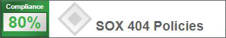 ESP SOX score 80