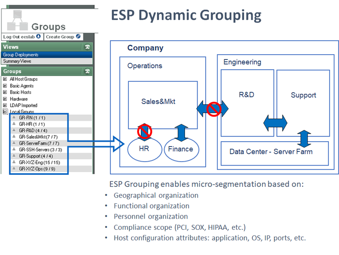 Elemental Dynamic Grouping