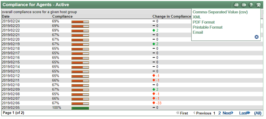 ESP Compliance metrics tabular graphic