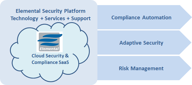 ECSP modules