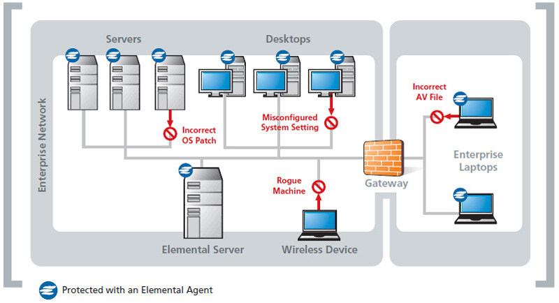 ESP architecture