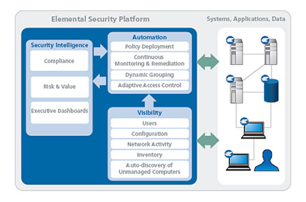 ESP architecture