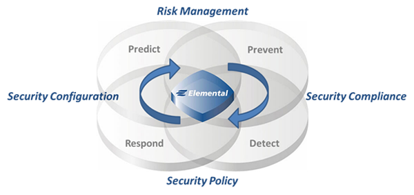 Risk Security Compliance ESP graphic