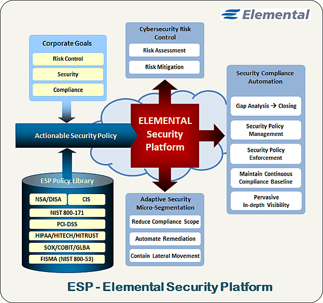 ESP Risk Security Compliance concept graphic