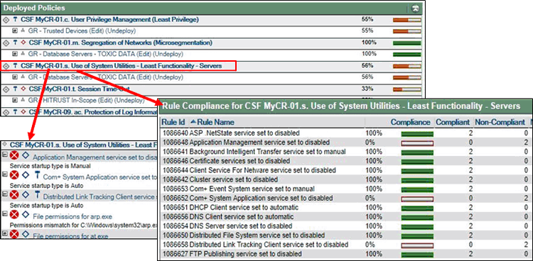 ESP Compliance Gap