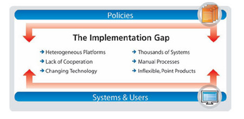 ESP policy gap