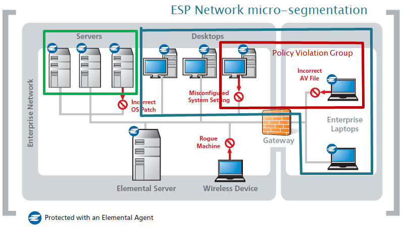 ESP segmentation