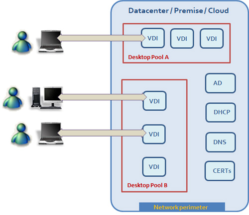 esp-vdi