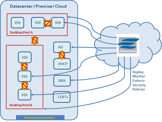 esp-vdi-protect